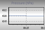 Pressure Graph Thumbnail