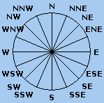 Wind Rose